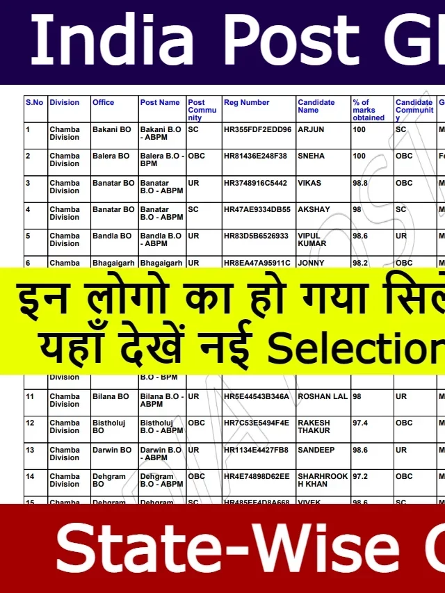 India Post GDS Merit List 2023: Download PDF, State-Wise Cut Off List