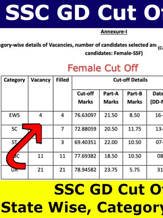 SSC GD Constable Result 2023 for GD Posts, Cut Off Marks, Merit List