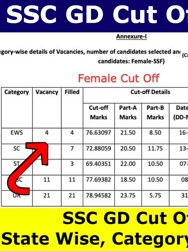 SSC GD Cut Off Marks