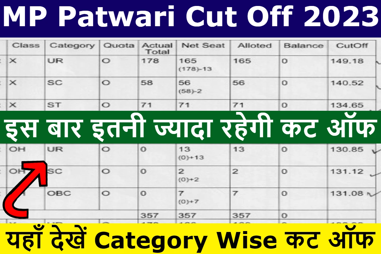 MP Patwari Cut Off