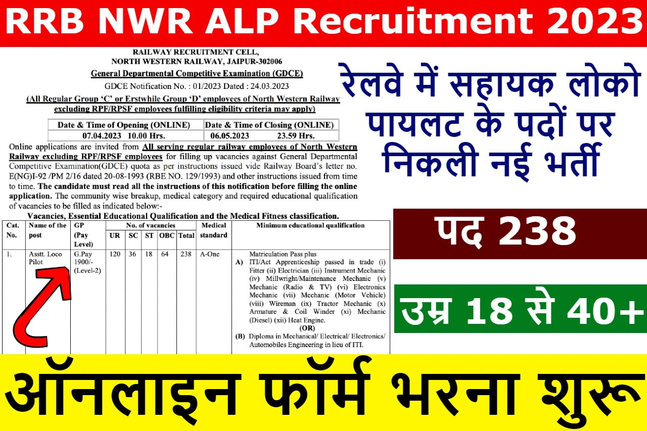 RRB NWR ALP Recruitment