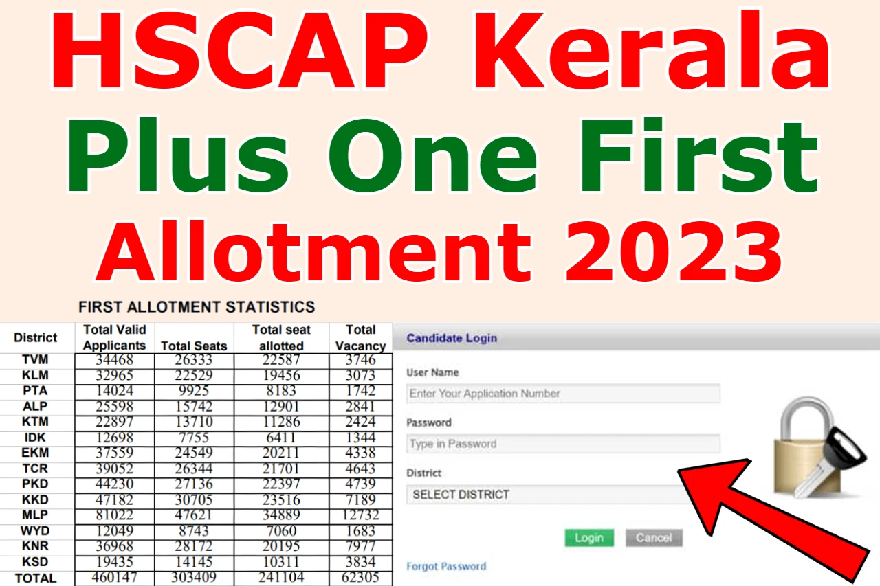 HSCAP Kerala Plus One First Allotment