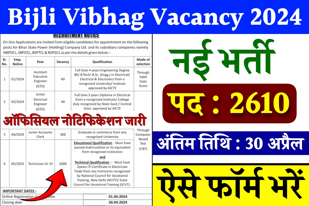 Bijli Vibhag Vacancy 2024